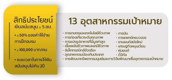 บีโอไอกับการส่งเสริมการพัฒนาบุคลากรขั้นสูง TRAINING GRANTS